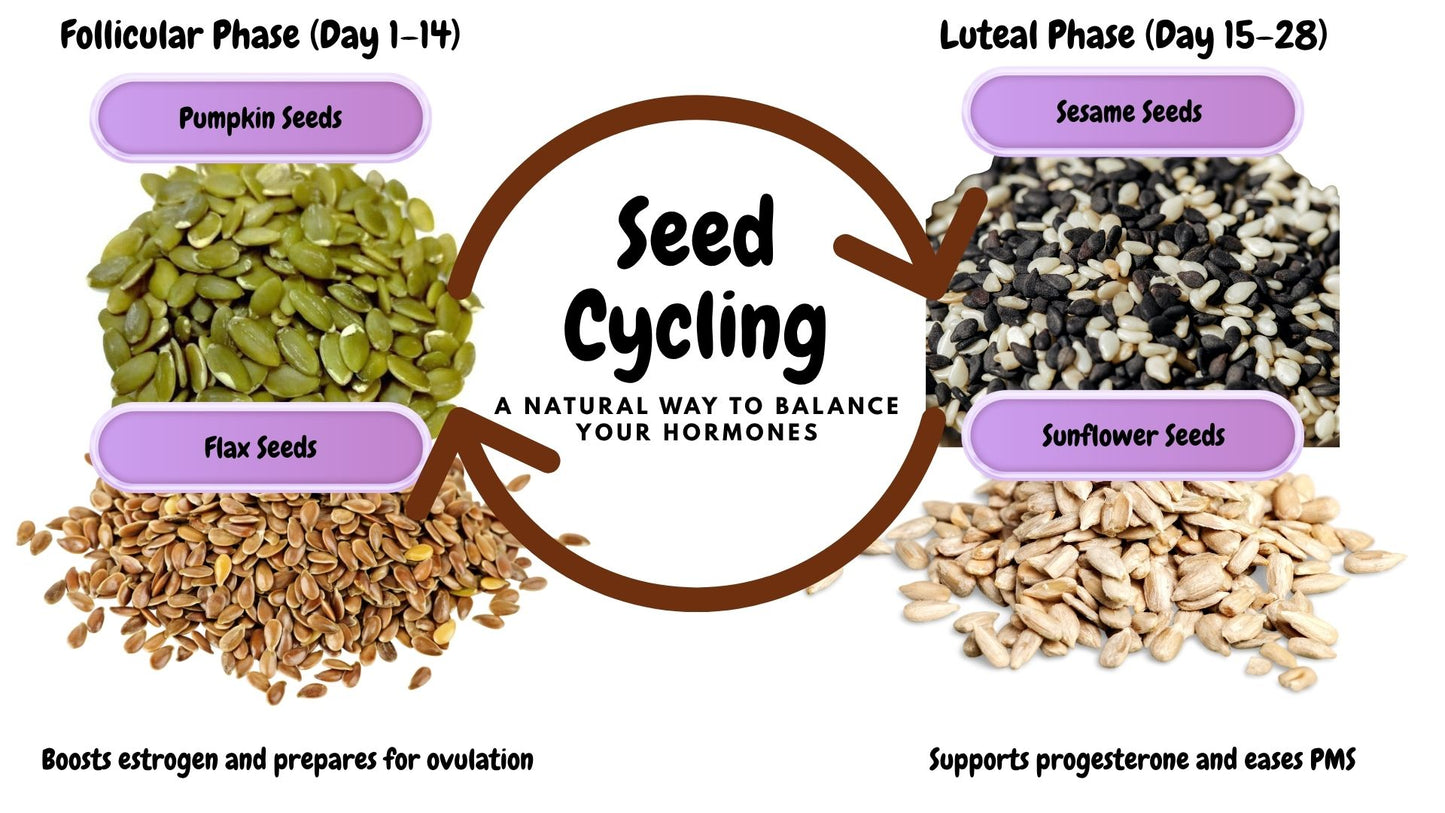 Seed Cycling - Option to Subscribe